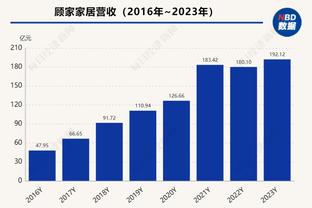 能否拿下？曼联近10次对阵西汉姆取胜7场，具体战绩7胜1平2负